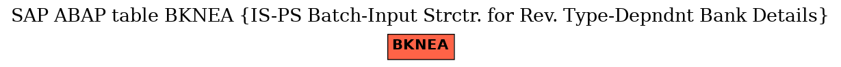 E-R Diagram for table BKNEA (IS-PS Batch-Input Strctr. for Rev. Type-Depndnt Bank Details)