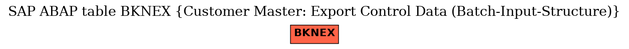 E-R Diagram for table BKNEX (Customer Master: Export Control Data (Batch-Input-Structure))