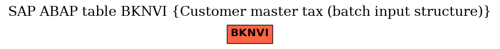 E-R Diagram for table BKNVI (Customer master tax (batch input structure))