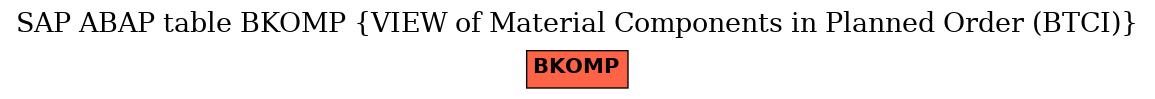 E-R Diagram for table BKOMP (VIEW of Material Components in Planned Order (BTCI))