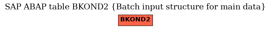 E-R Diagram for table BKOND2 (Batch input structure for main data)