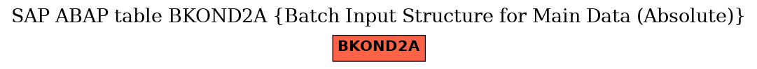 E-R Diagram for table BKOND2A (Batch Input Structure for Main Data (Absolute))