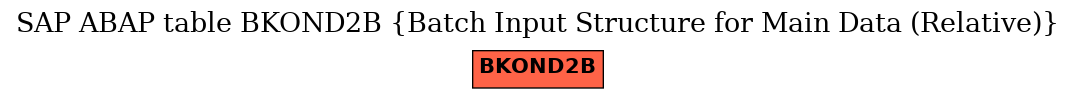 E-R Diagram for table BKOND2B (Batch Input Structure for Main Data (Relative))