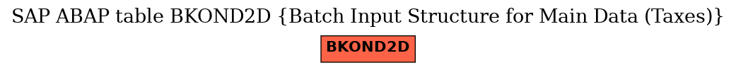 E-R Diagram for table BKOND2D (Batch Input Structure for Main Data (Taxes))