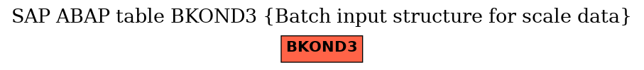 E-R Diagram for table BKOND3 (Batch input structure for scale data)