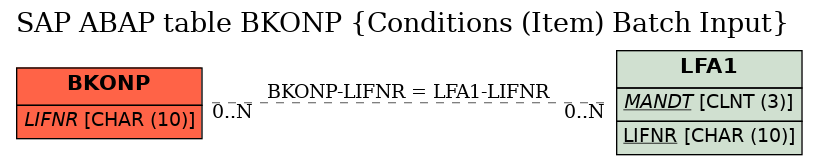 E-R Diagram for table BKONP (Conditions (Item) Batch Input)