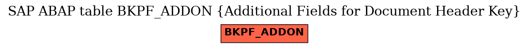 E-R Diagram for table BKPF_ADDON (Additional Fields for Document Header Key)