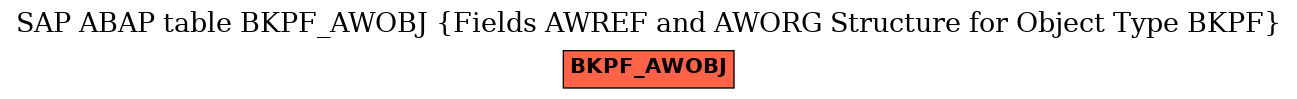 E-R Diagram for table BKPF_AWOBJ (Fields AWREF and AWORG Structure for Object Type BKPF)