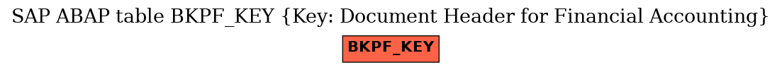 E-R Diagram for table BKPF_KEY (Key: Document Header for Financial Accounting)