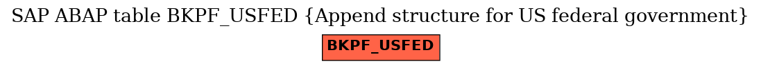 E-R Diagram for table BKPF_USFED (Append structure for US federal government)