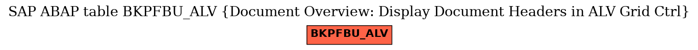 E-R Diagram for table BKPFBU_ALV (Document Overview: Display Document Headers in ALV Grid Ctrl)