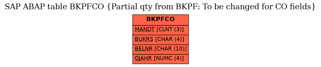 E-R Diagram for table BKPFCO (Partial qty from BKPF: To be changed for CO fields)