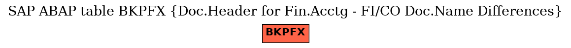 E-R Diagram for table BKPFX (Doc.Header for Fin.Acctg - FI/CO Doc.Name Differences)