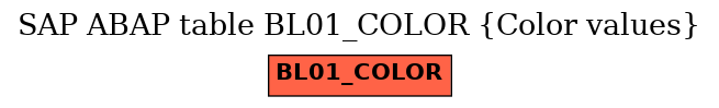 E-R Diagram for table BL01_COLOR (Color values)