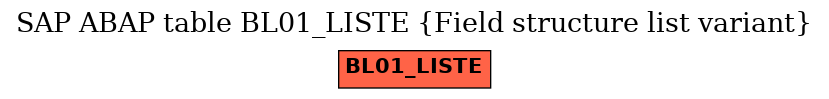 E-R Diagram for table BL01_LISTE (Field structure list variant)