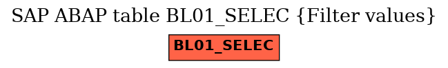 E-R Diagram for table BL01_SELEC (Filter values)