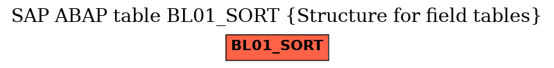 E-R Diagram for table BL01_SORT (Structure for field tables)