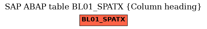 E-R Diagram for table BL01_SPATX (Column heading)