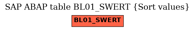 E-R Diagram for table BL01_SWERT (Sort values)