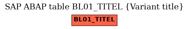 E-R Diagram for table BL01_TITEL (Variant title)