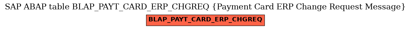 E-R Diagram for table BLAP_PAYT_CARD_ERP_CHGREQ (Payment Card ERP Change Request Message)