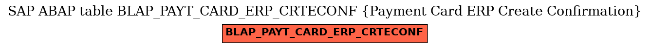 E-R Diagram for table BLAP_PAYT_CARD_ERP_CRTECONF (Payment Card ERP Create Confirmation)