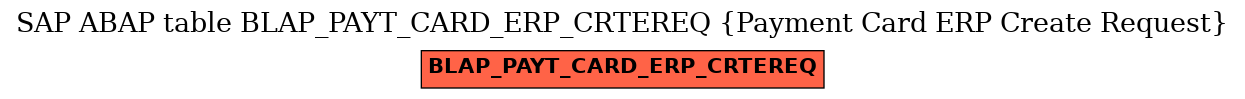 E-R Diagram for table BLAP_PAYT_CARD_ERP_CRTEREQ (Payment Card ERP Create Request)