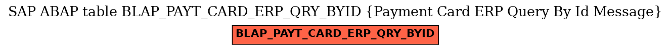 E-R Diagram for table BLAP_PAYT_CARD_ERP_QRY_BYID (Payment Card ERP Query By Id Message)