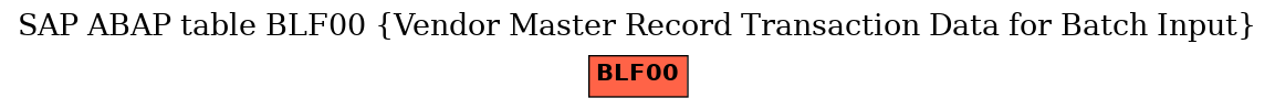 E-R Diagram for table BLF00 (Vendor Master Record Transaction Data for Batch Input)