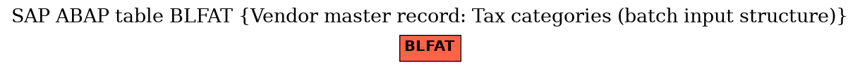 E-R Diagram for table BLFAT (Vendor master record: Tax categories (batch input structure))