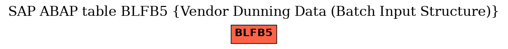 E-R Diagram for table BLFB5 (Vendor Dunning Data (Batch Input Structure))