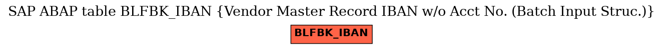 E-R Diagram for table BLFBK_IBAN (Vendor Master Record IBAN w/o Acct No. (Batch Input Struc.))