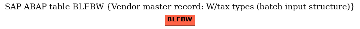 E-R Diagram for table BLFBW (Vendor master record: W/tax types (batch input structure))