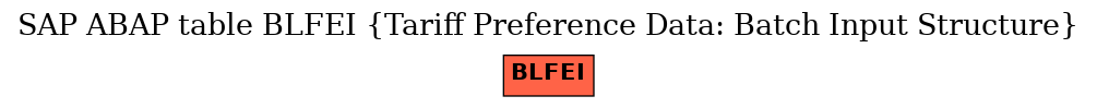 E-R Diagram for table BLFEI (Tariff Preference Data: Batch Input Structure)