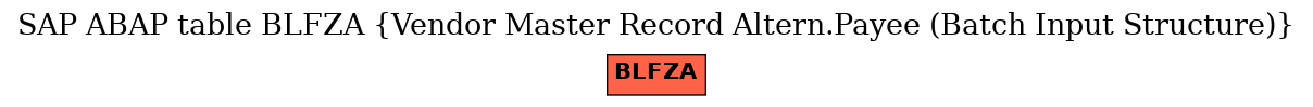 E-R Diagram for table BLFZA (Vendor Master Record Altern.Payee (Batch Input Structure))