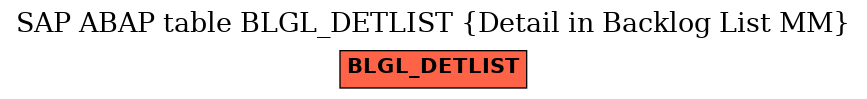 E-R Diagram for table BLGL_DETLIST (Detail in Backlog List MM)