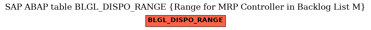E-R Diagram for table BLGL_DISPO_RANGE (Range for MRP Controller in Backlog List M)