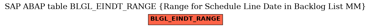 E-R Diagram for table BLGL_EINDT_RANGE (Range for Schedule Line Date in Backlog List MM)