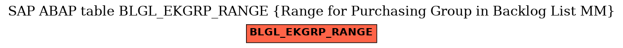 E-R Diagram for table BLGL_EKGRP_RANGE (Range for Purchasing Group in Backlog List MM)