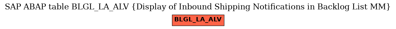 E-R Diagram for table BLGL_LA_ALV (Display of Inbound Shipping Notifications in Backlog List MM)