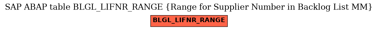 E-R Diagram for table BLGL_LIFNR_RANGE (Range for Supplier Number in Backlog List MM)