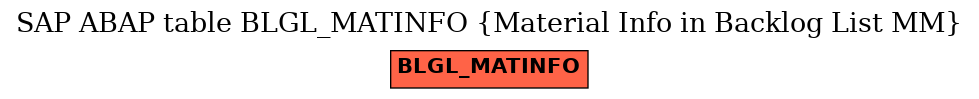 E-R Diagram for table BLGL_MATINFO (Material Info in Backlog List MM)