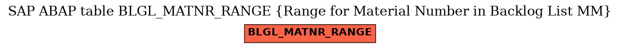 E-R Diagram for table BLGL_MATNR_RANGE (Range for Material Number in Backlog List MM)