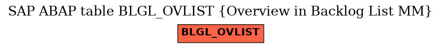 E-R Diagram for table BLGL_OVLIST (Overview in Backlog List MM)