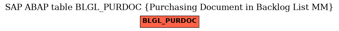 E-R Diagram for table BLGL_PURDOC (Purchasing Document in Backlog List MM)