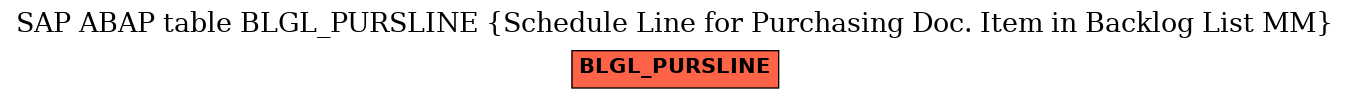 E-R Diagram for table BLGL_PURSLINE (Schedule Line for Purchasing Doc. Item in Backlog List MM)