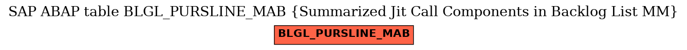 E-R Diagram for table BLGL_PURSLINE_MAB (Summarized Jit Call Components in Backlog List MM)