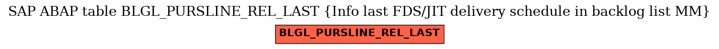 E-R Diagram for table BLGL_PURSLINE_REL_LAST (Info last FDS/JIT delivery schedule in backlog list MM)