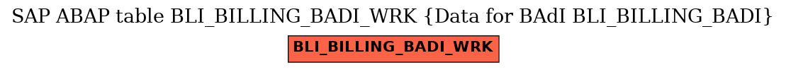 E-R Diagram for table BLI_BILLING_BADI_WRK (Data for BAdI BLI_BILLING_BADI)