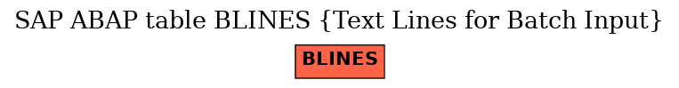 E-R Diagram for table BLINES (Text Lines for Batch Input)